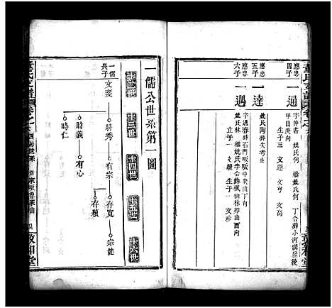 [董]董氏支谱_8卷首1卷 (湖北) 董氏支谱_六.pdf