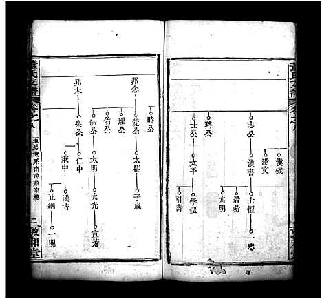 [董]董氏支谱_8卷首1卷 (湖北) 董氏支谱_八.pdf