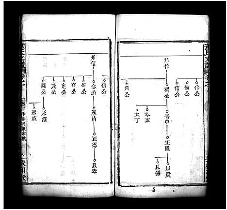 [董]董氏支谱_8卷首1卷 (湖北) 董氏支谱_八.pdf