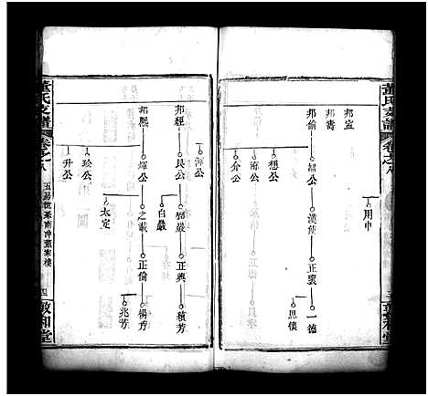 [董]董氏支谱_8卷首1卷 (湖北) 董氏支谱_八.pdf