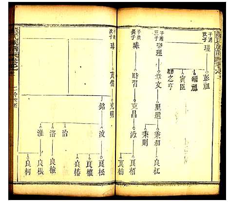 [董]董氏族谱 (湖北) 董氏家谱_九.pdf