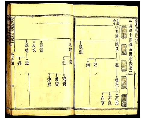 [董]董氏族谱 (湖北) 董氏家谱_十一.pdf