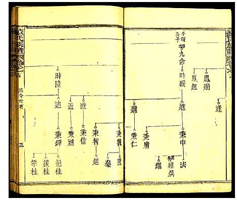 [董]董氏族谱 (湖北) 董氏家谱_十一.pdf