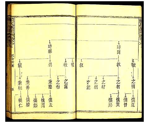 [董]董氏族谱 (湖北) 董氏家谱_十一.pdf