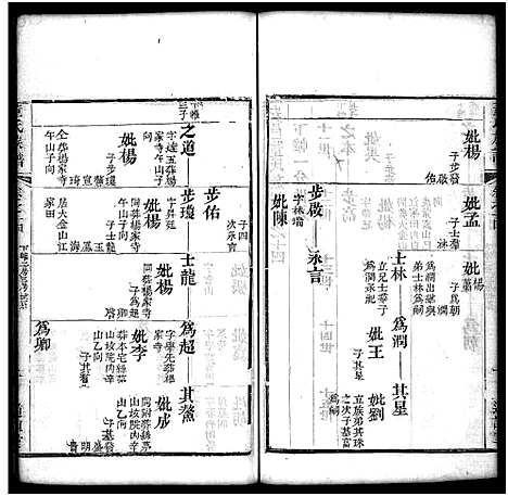 [董]董氏族谱_23卷首1卷 (湖北) 董氏家谱_十一.pdf