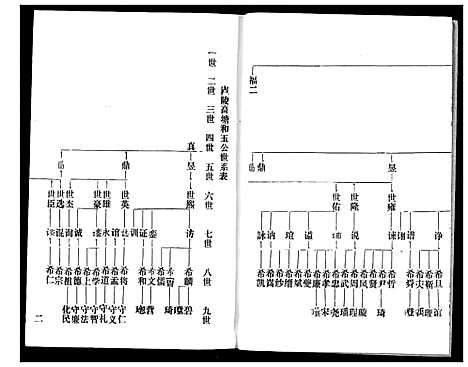 [赵]赵氏宗谱 (湖北) 赵氏家谱_四.pdf