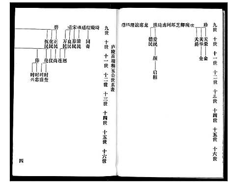 [赵]赵氏宗谱 (湖北) 赵氏家谱_四.pdf