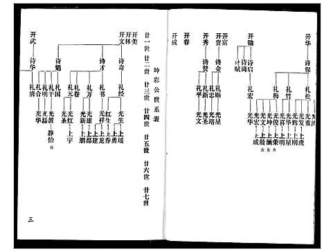 [赵]赵氏宗谱 (湖北) 赵氏家谱_五.pdf