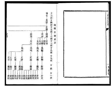 [赵]赵氏宗谱 (湖北) 赵氏家谱_六.pdf