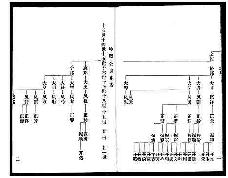 [赵]赵氏宗谱 (湖北) 赵氏家谱_六.pdf