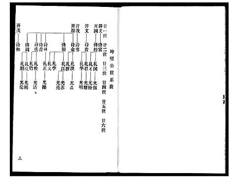 [赵]赵氏宗谱 (湖北) 赵氏家谱_六.pdf