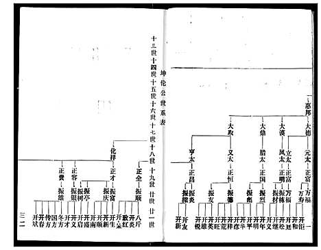 [赵]赵氏宗谱 (湖北) 赵氏家谱_七.pdf