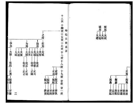 [赵]赵氏宗谱 (湖北) 赵氏家谱_七.pdf