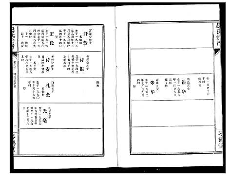 [赵]赵氏宗谱 (湖北) 赵氏家谱_八.pdf