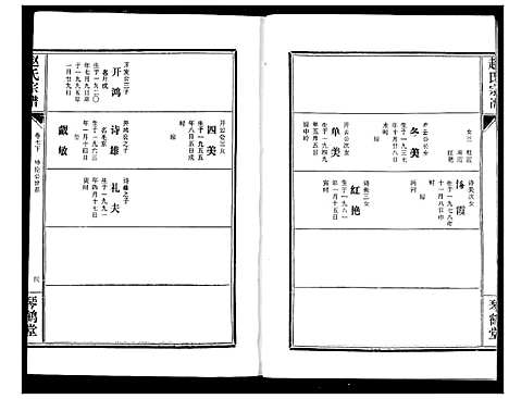 [赵]赵氏宗谱 (湖北) 赵氏家谱_八.pdf