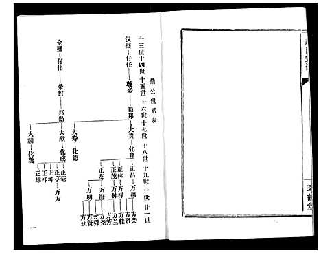 [赵]赵氏宗谱 (湖北) 赵氏家谱_九.pdf