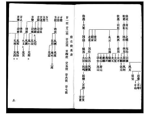 [赵]赵氏宗谱 (湖北) 赵氏家谱_九.pdf