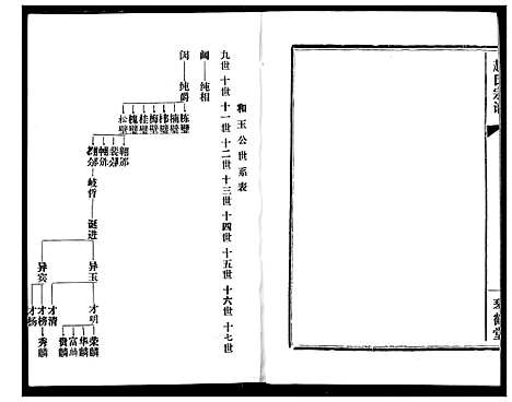 [赵]赵氏宗谱 (湖北) 赵氏家谱_十.pdf