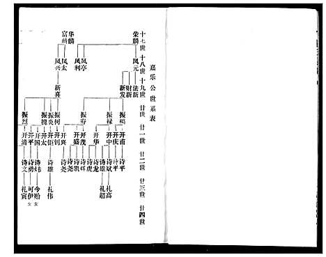 [赵]赵氏宗谱 (湖北) 赵氏家谱_十.pdf