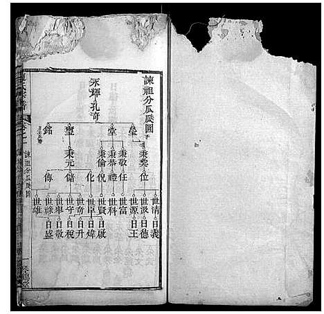 [赵]赵氏宗谱 (湖北) 赵氏家谱_三.pdf