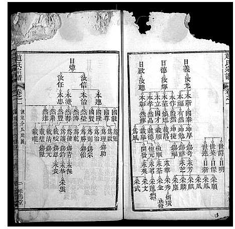 [赵]赵氏宗谱 (湖北) 赵氏家谱_三.pdf