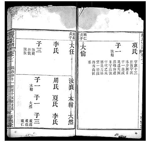 [赵]赵氏宗谱 (湖北) 赵氏家谱_八.pdf