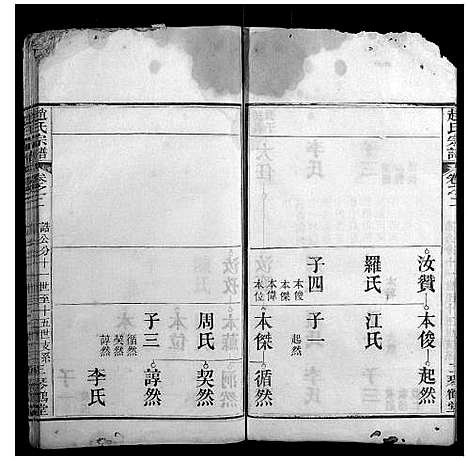 [赵]赵氏宗谱 (湖北) 赵氏家谱_八.pdf