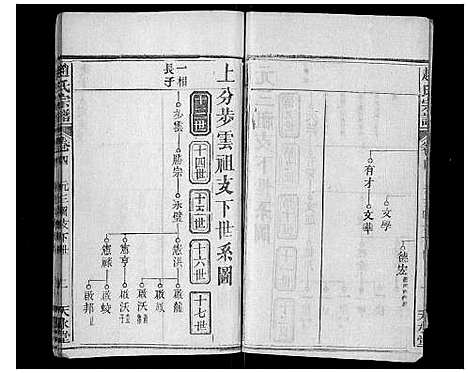 [赵]赵氏宗谱 (湖北) 赵氏家谱_五.pdf