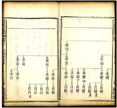 [赵]赵氏宗谱_19卷及卷首2 (湖北) 赵氏家谱_六.pdf