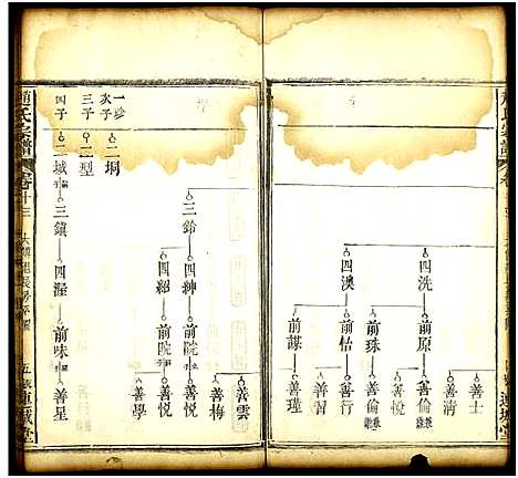 [赵]赵氏宗谱_19卷及卷首2 (湖北) 赵氏家谱_九.pdf