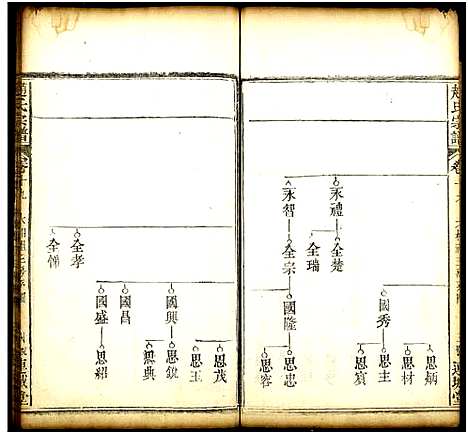 [赵]赵氏宗谱_19卷及卷首2 (湖北) 赵氏家谱_十三.pdf