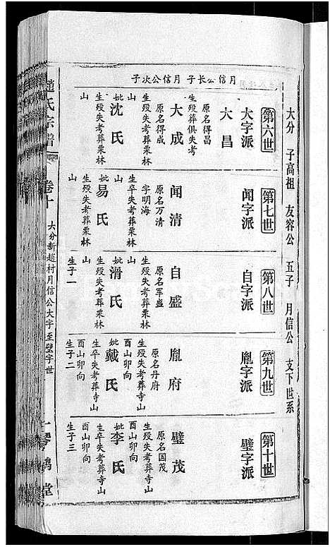 [赵]赵氏宗谱_28卷首1卷 (湖北) 赵氏家谱_二.pdf