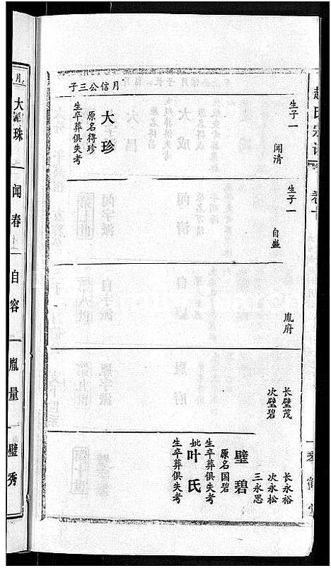 [赵]赵氏宗谱_28卷首1卷 (湖北) 赵氏家谱_二.pdf