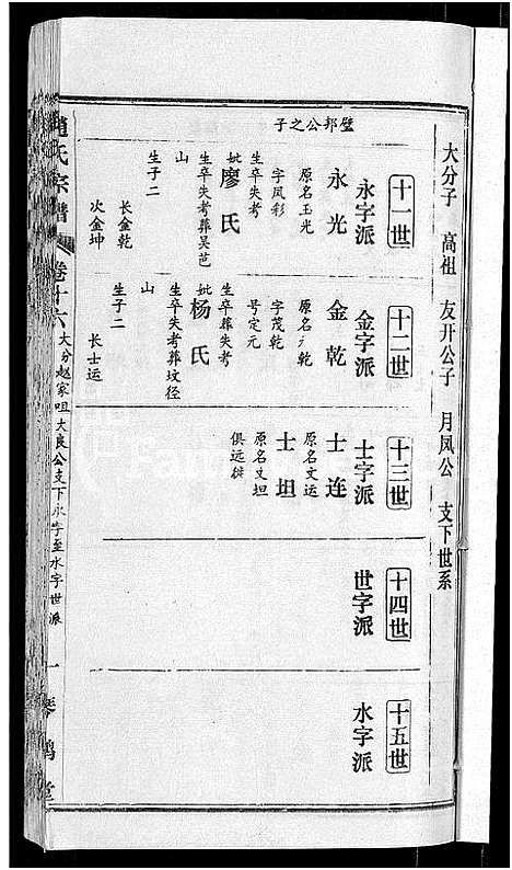 [赵]赵氏宗谱_28卷首1卷 (湖北) 赵氏家谱_八.pdf