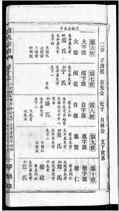 [赵]赵氏宗谱_28卷首1卷 (湖北) 赵氏家谱_九.pdf