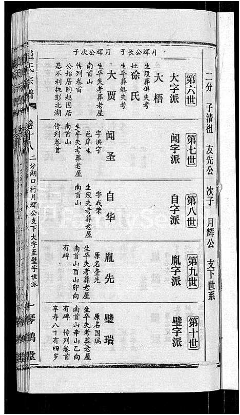 [赵]赵氏宗谱_28卷首1卷 (湖北) 赵氏家谱_十.pdf