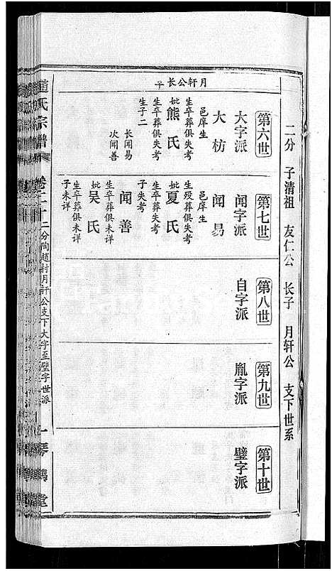 [赵]赵氏宗谱_28卷首1卷 (湖北) 赵氏家谱_十二.pdf