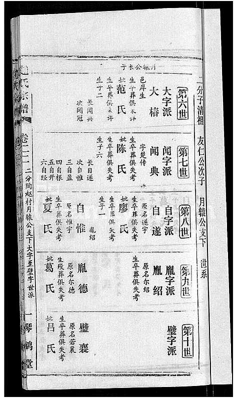 [赵]赵氏宗谱_28卷首1卷 (湖北) 赵氏家谱_十四.pdf