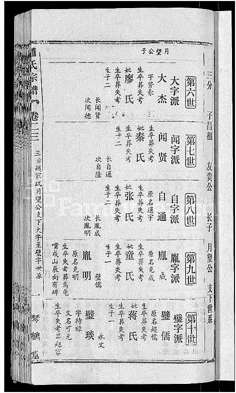 [赵]赵氏宗谱_28卷首1卷 (湖北) 赵氏家谱_十五.pdf