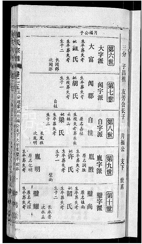 [赵]赵氏宗谱_28卷首1卷 (湖北) 赵氏家谱_十七.pdf