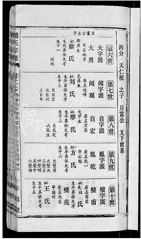 [赵]赵氏宗谱_28卷首1卷 (湖北) 赵氏家谱_十九.pdf