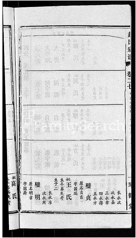 [赵]赵氏宗谱_28卷首1卷 (湖北) 赵氏家谱_十九.pdf