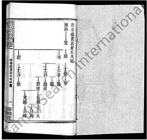 [赵]赵氏宗谱_35卷_含首卷 (湖北) 赵氏家谱_二.pdf