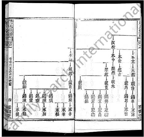 [赵]赵氏宗谱_35卷_含首卷 (湖北) 赵氏家谱_二.pdf