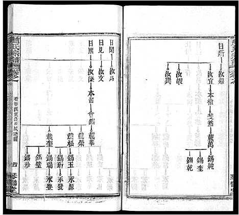 [赵]赵氏宗谱_35卷_含首卷 (湖北) 赵氏家谱_四.pdf