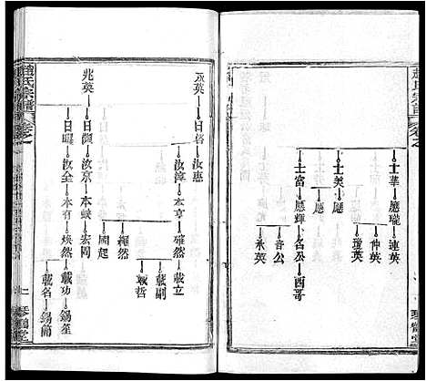 [赵]赵氏宗谱_35卷_含首卷 (湖北) 赵氏家谱_五.pdf