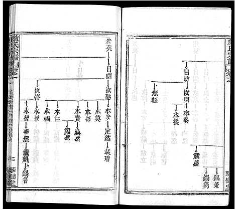 [赵]赵氏宗谱_35卷_含首卷 (湖北) 赵氏家谱_五.pdf