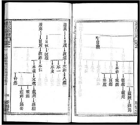 [赵]赵氏宗谱_35卷_含首卷 (湖北) 赵氏家谱_五.pdf