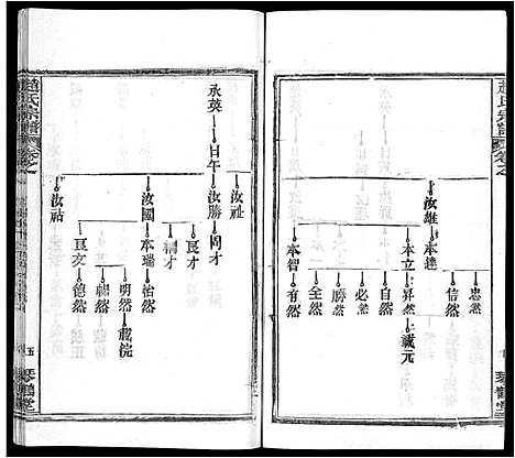 [赵]赵氏宗谱_35卷_含首卷 (湖北) 赵氏家谱_五.pdf