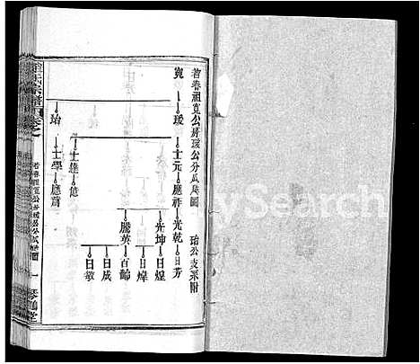 [赵]赵氏宗谱_35卷_含首卷 (湖北) 赵氏家谱_六.pdf